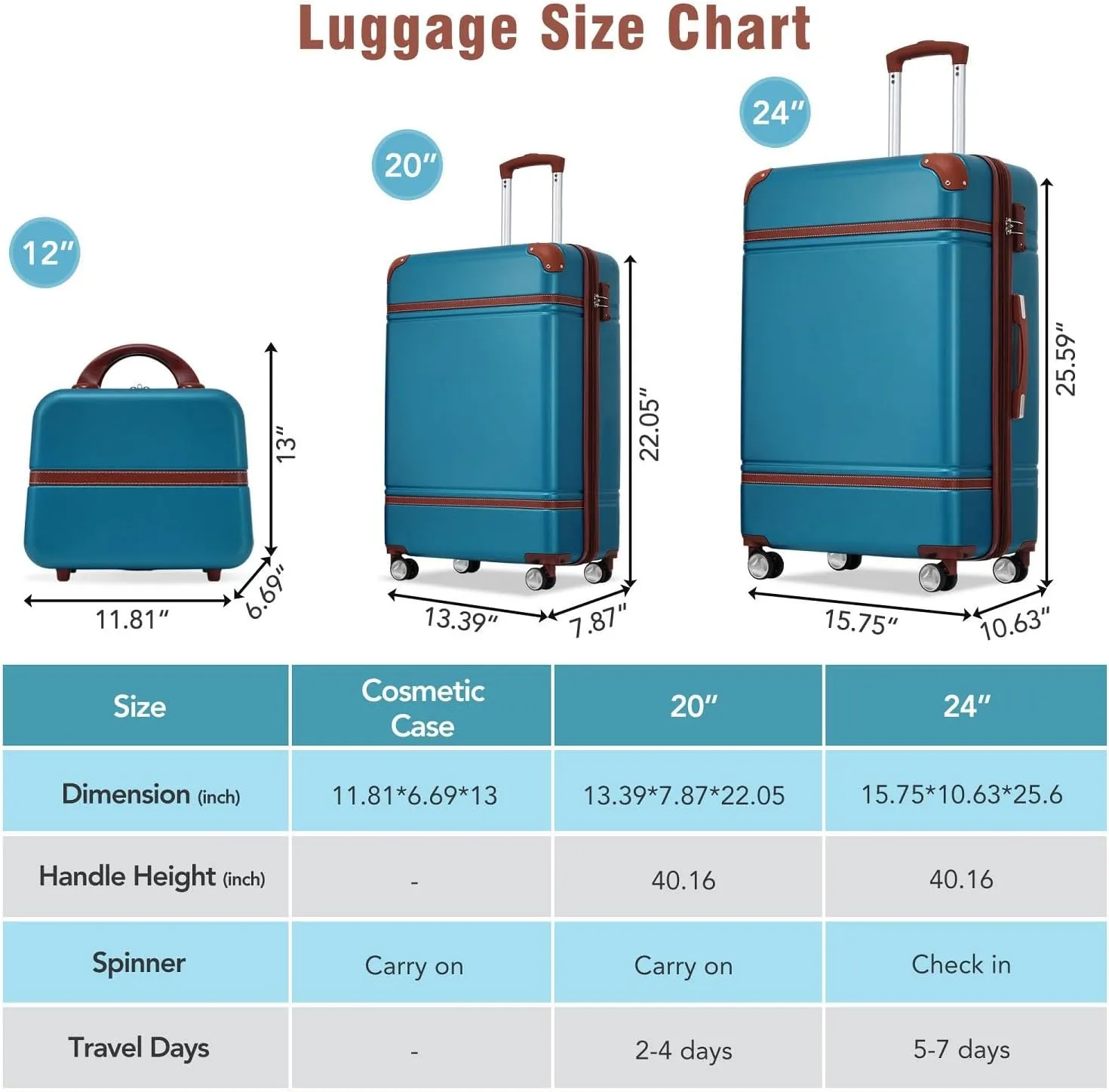 Expandable Lightweight Hardshell Luggage Set 3 Piece with Spinner Wheels, TSA Lock and Adjustable Telescoping Handle for Travel (Blue)