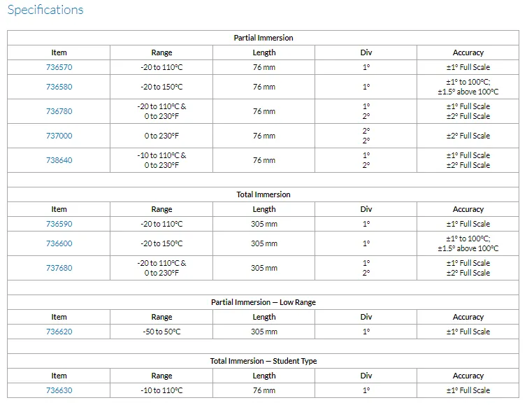SAMA RANGE Total Immersion -20 to 100°C & 0 to 230°F (box of 10)